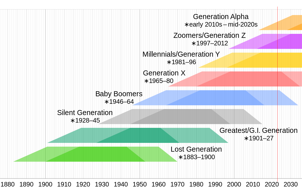 Your Generation - Your Generation