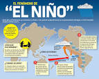 10 Fenomenos del Nino